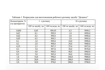 Деланол - засіб для дезінфекції, ПСО та стерилізації інструментів, 20 мл