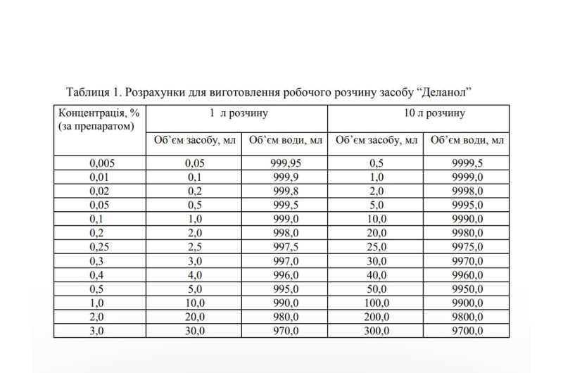 Деланол - засіб для дезінфекції, ПСО та стерилізації інструментів, 20 мл